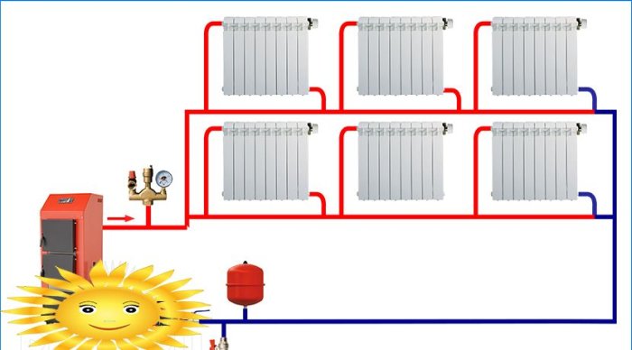 Conception Et Installation De Syst Mes D Alimentation En Eau Et De