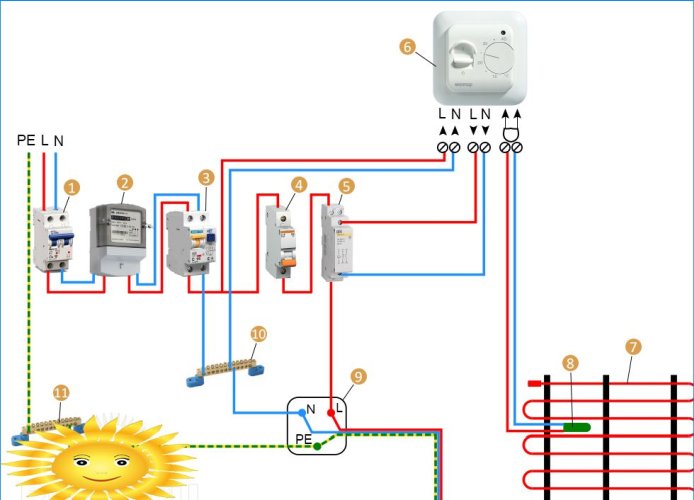 Chauffage au sol par câble et film sous carrelage dans la salle de bain