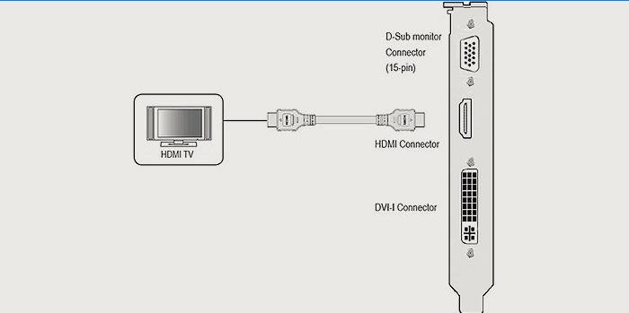 Connexion PC