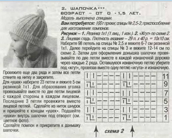 Le schéma et la description de tricoter un bonnet chaud pour un nouveau-né