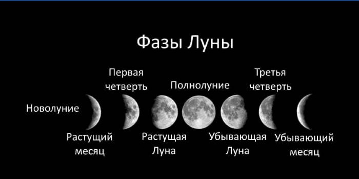Phases de lune
