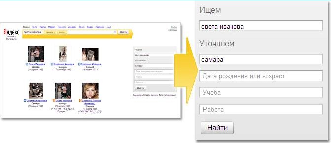 Rechercher une personne à Yandex