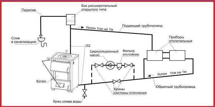 Schéma d'installation de la pompe de circulation dans le système de chauffage