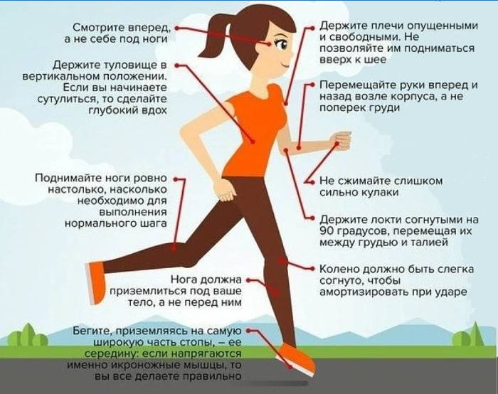 Comment courir