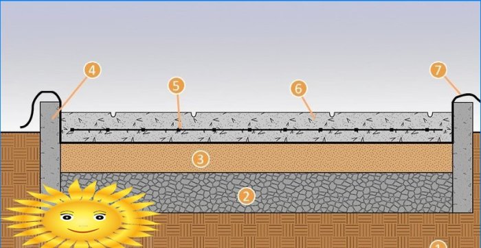 Allée de jardin en béton estampé bricolage