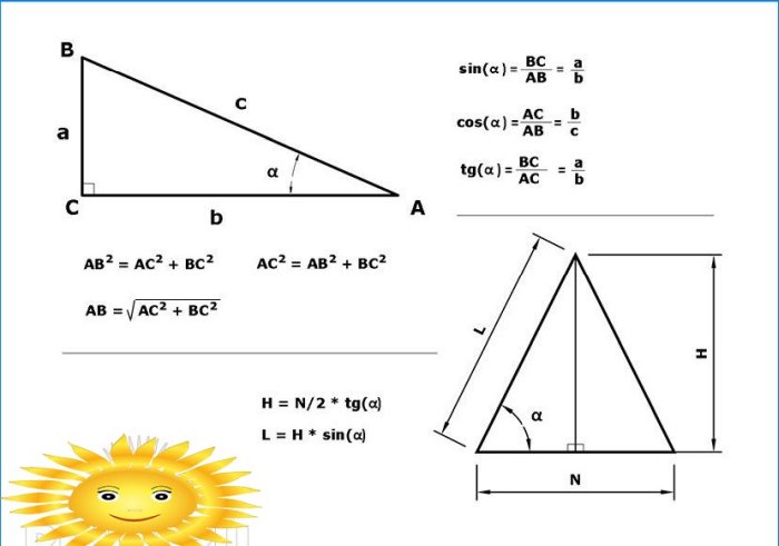 Calcul du toit: comment calculer l'angle d'inclinaison du toit, la longueur des chevrons et la ...