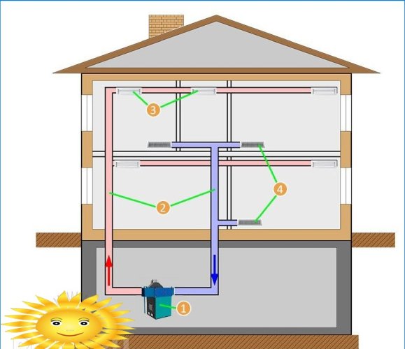 Chauffer une maison à l'aide de systèmes d'alimentation en air soufflé et d'évacuation