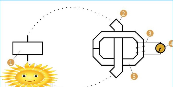 Comment choisir une pince ampèremétrique. Caractéristiques et conseils de sélection