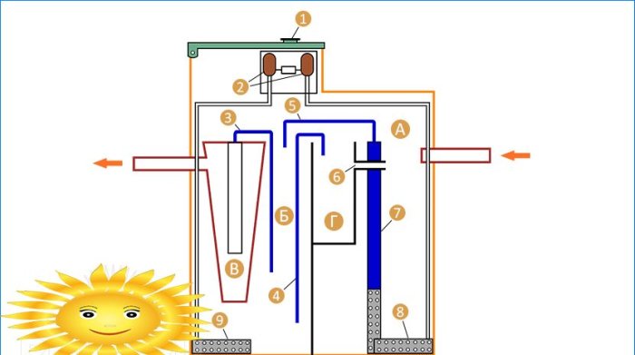 Plan de la station d'épuration biologique