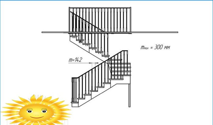 Conseils utiles pour créer des escaliers