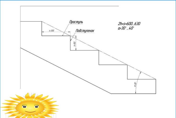 Conseils utiles pour créer des escaliers