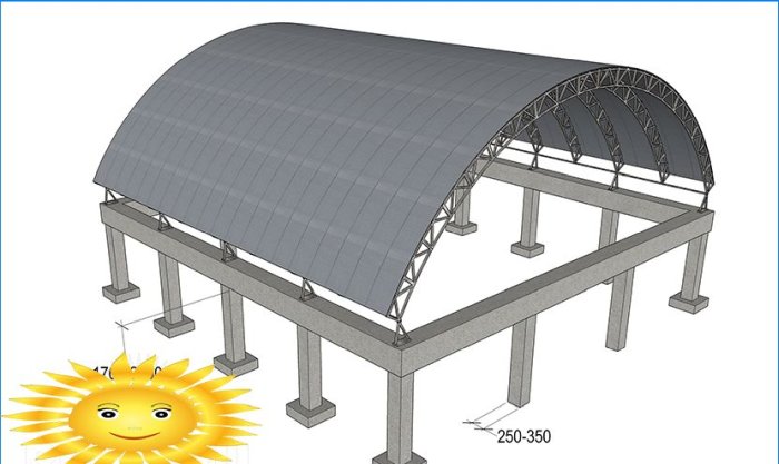 Fondation de grillage pour un hangar