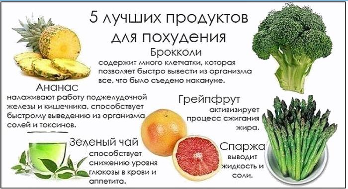 Meilleurs produits de perte de poids