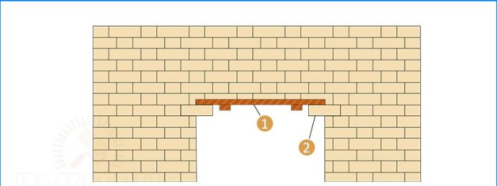 Maçonnerie de bricolage d'arches, de voûtes et de linteaux