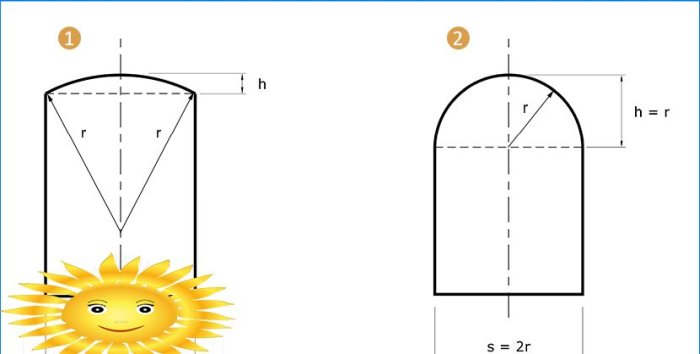 Maçonnerie de bricolage d'arches, de voûtes et de linteaux