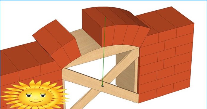 Maçonnerie de bricolage d'arches, de voûtes et de linteaux