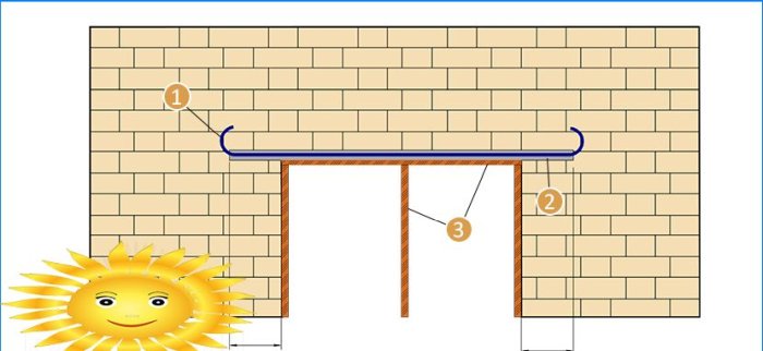 Maçonnerie de bricolage d'arches, de voûtes et de linteaux