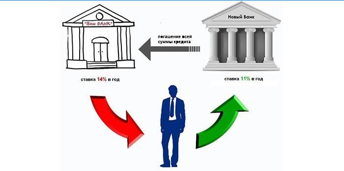 Plan de refinancement de prêt