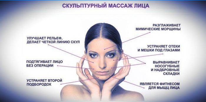 Résultats de massage
