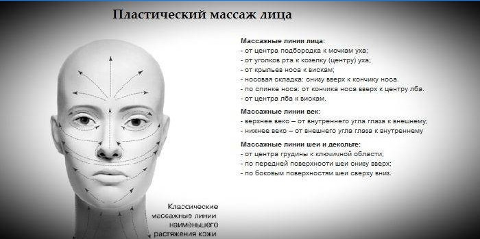 Lignes de massage