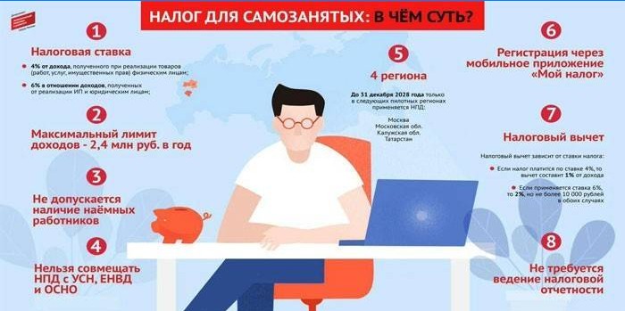 Imposition des travailleurs indépendants