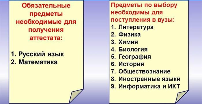 Articles obligatoires et facultatifs