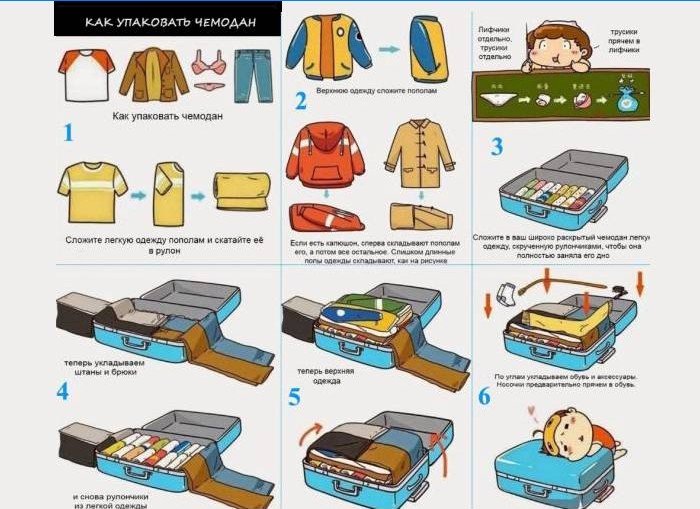 Comment emballer de manière compacte dans une valise