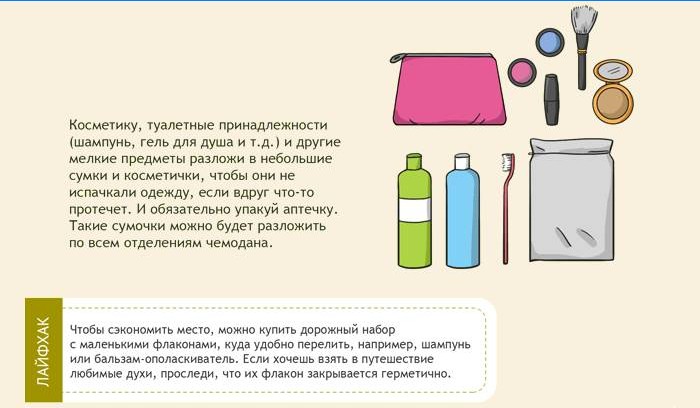 Emballage de cosmétiques de voyage