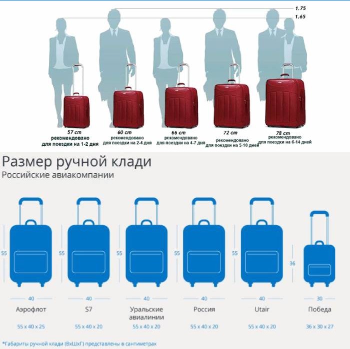 Sélection de la taille de la valise