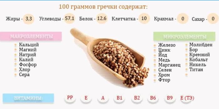 Composition de sarrasin