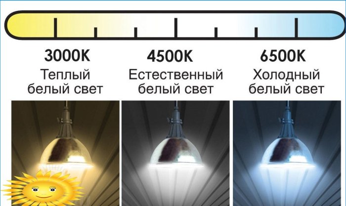 Choix de la température de couleur de la lampe LED