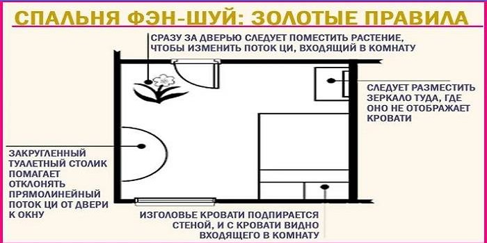 Meubler une chambre en Feng Shui