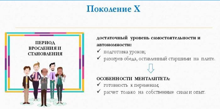 La période de croissance et de devenir une personne de la génération X