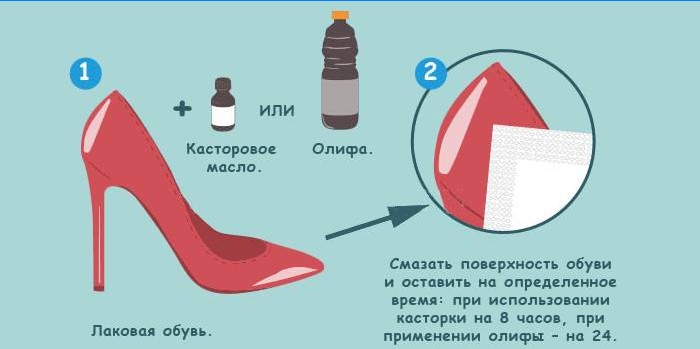 Comment se débarrasser des chaussures qui grincent