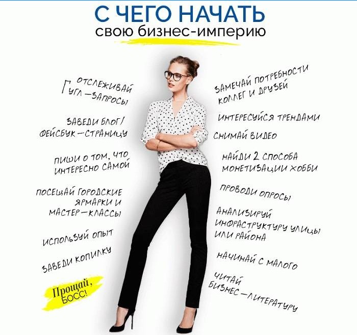 Comment démarrer une entreprise