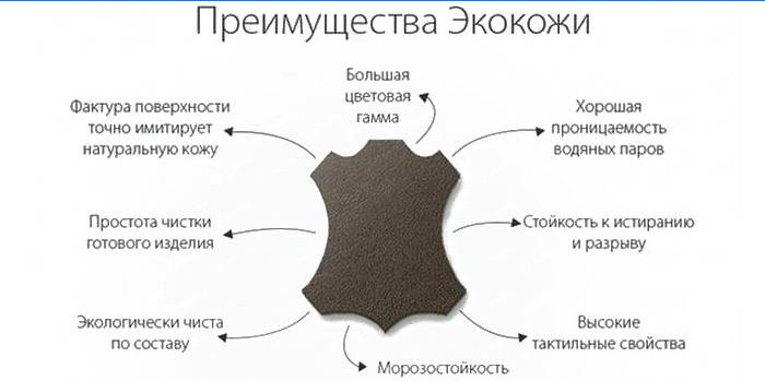Les avantages de l'éco-cuir