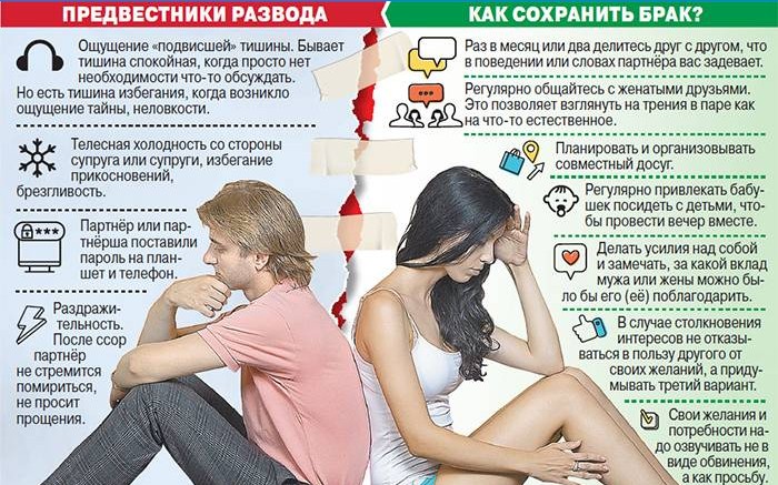 Les signes avant-coureurs du divorce et comment sauver un mariage