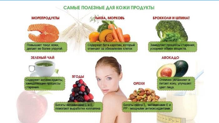 Les produits pour la peau les plus sains
