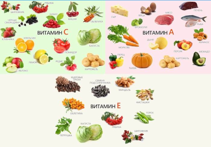 Produits contenant des vitamines A, E, C
