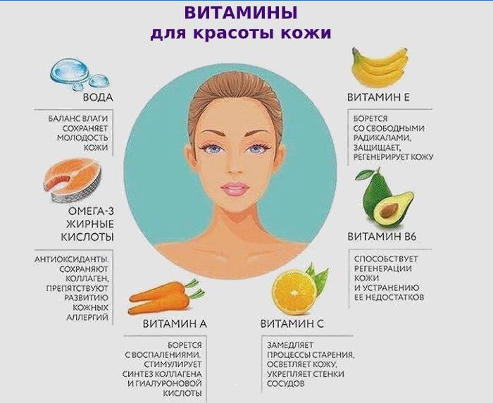 Vitamines utiles pour la peau