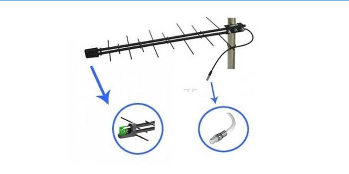 Antenne extérieure