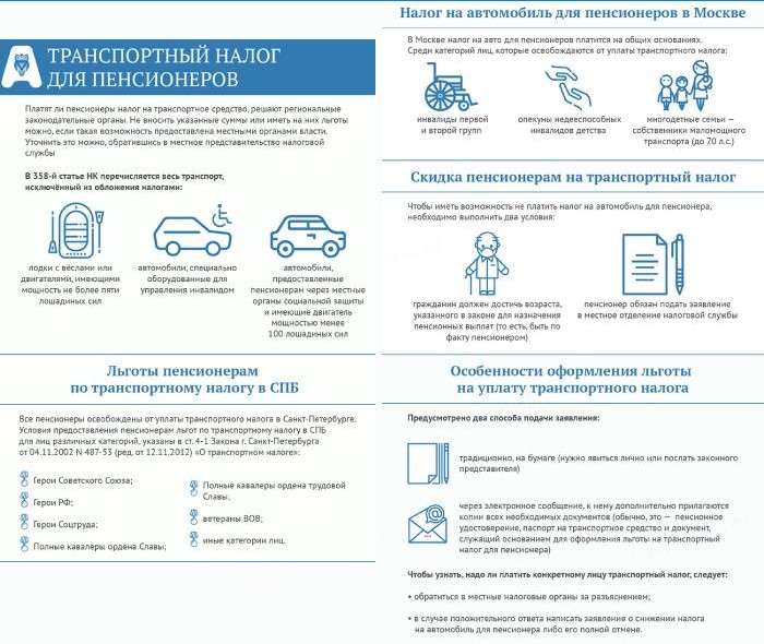 Taxe de transport pour les seniors