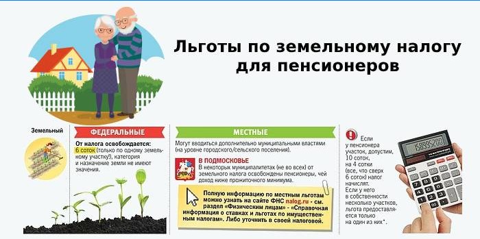 Avantages fiscaux fonciers pour les seniors