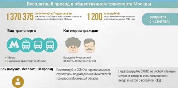 Transport public gratuit à Moscou