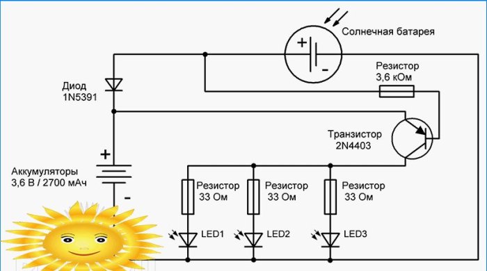 Lampes solaires DIY