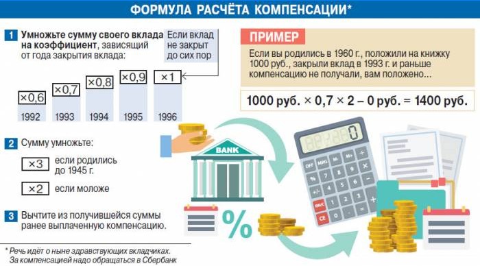 Formule de compensation