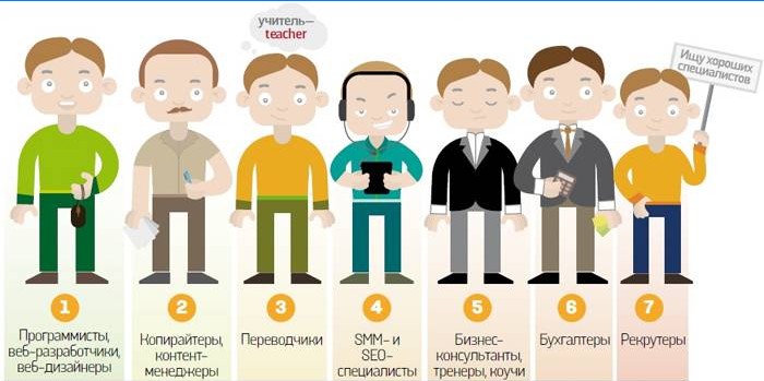 Les professions indépendantes les plus recherchées