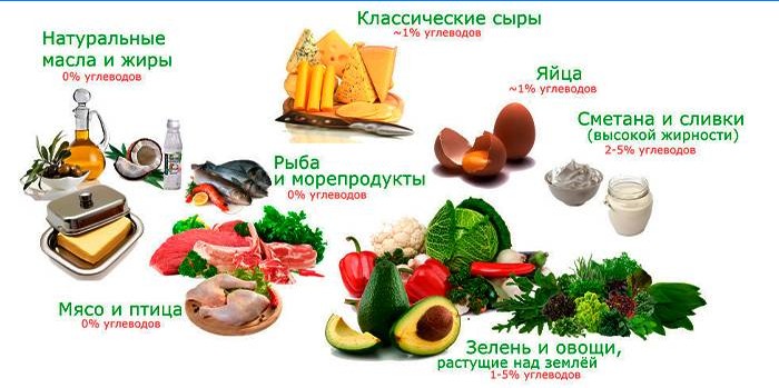 Produits autorisés