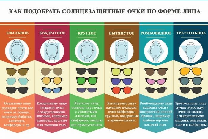 Correspondance de forme de visage