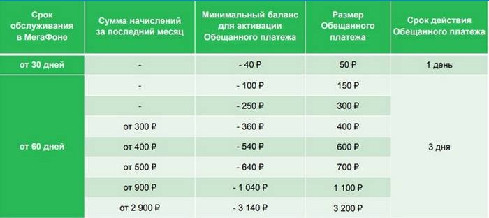 Paiement maximum promis